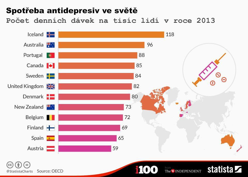 spotreba_antidepresiv_ve_svete